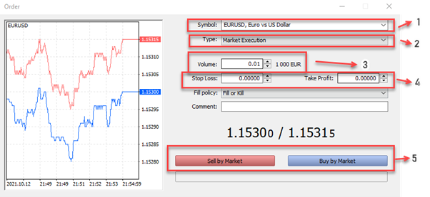 How do I place an order on MT5? – Equiti Group Jordan